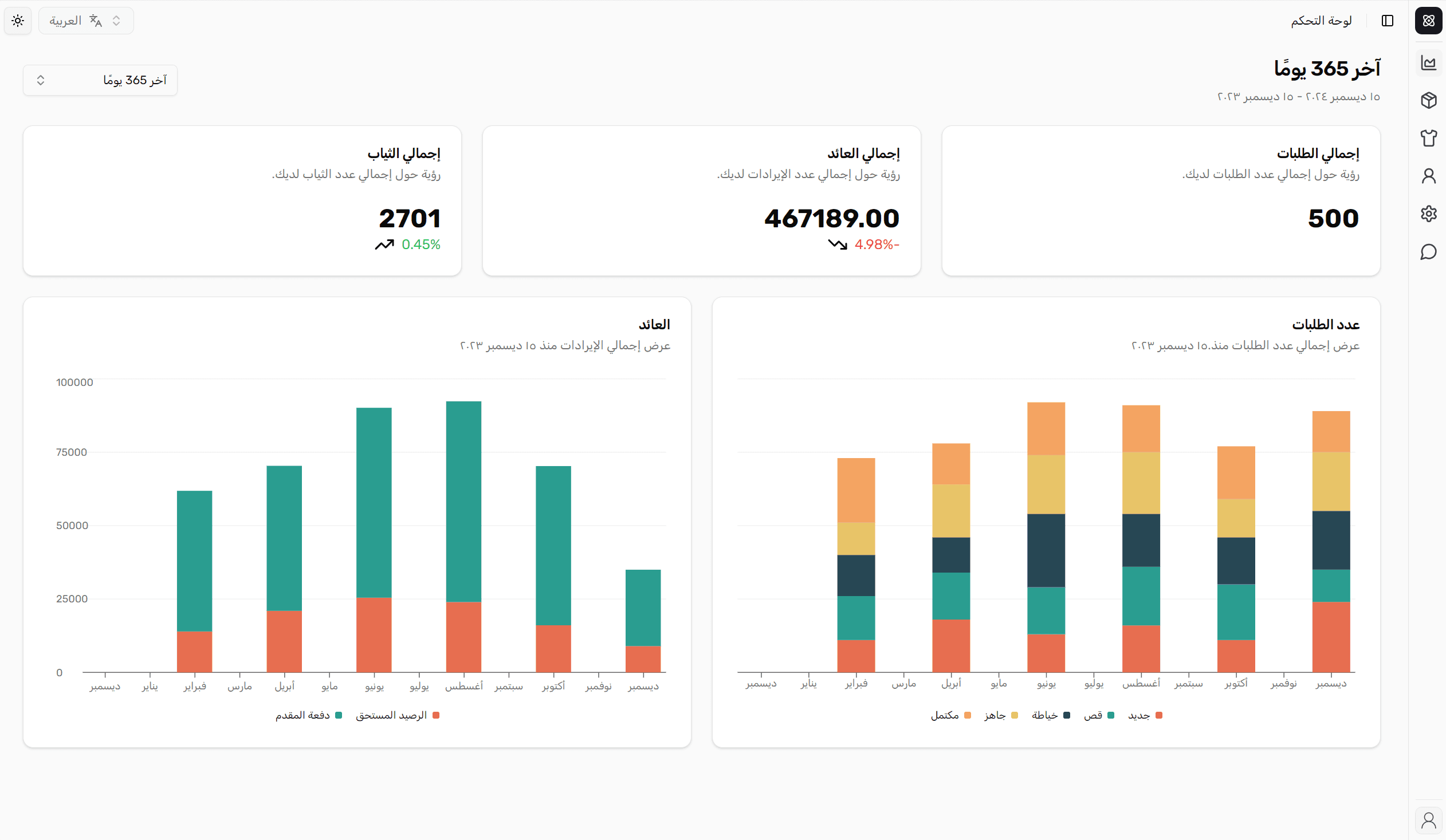 dashboard overview